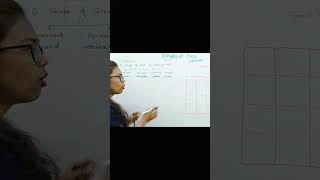 Dihybrid cross class 10 CBSE board  shorts youtubeshorts [upl. by Icnan]