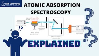 Electrodeless Discharge Lamp  Atomic Absorption Spectroscopy [upl. by Ymas]