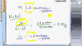 Nuclear Fission and Decay Heat [upl. by Platus]