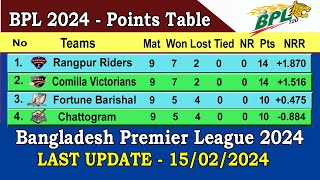 BPL 2024 Points Table  Last Update 15022024  Bangladesh Premier League 2024 Points Table [upl. by Kowtko579]