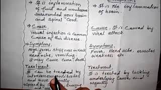 Class 12  Infectious disorder of CNS  Biology Chapter 17 in sindhi [upl. by Airrat]