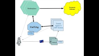 Presentation Universal Ticket Agent and OpentoRide Balance [upl. by Wester]