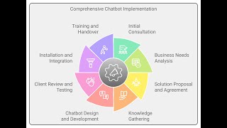 How We Automate AI Chatbots for Small Businesses  StepbyStep Process [upl. by Marcille376]