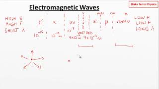 Waves and Optics  Electromagnetic Waves Part I [upl. by Jaycee]