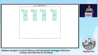 GopherCon 2022 Madhav Jivrajani  Control Theory and Concurrent Garbage Collection Deep Dive [upl. by Esinyt127]