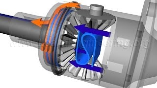 Understanding Limited Slip Differential [upl. by Nike]