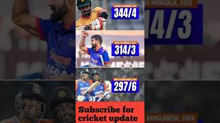 trending topscore t20cricket cricket ipl shortsviral [upl. by Ailin712]