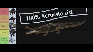 Ark Survival Evolved Soakers Tier List 2023 [upl. by Leumas]