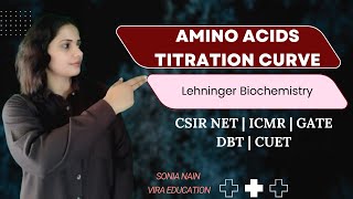 Amino acid titration curve Lehninger Biochemistry for CSIR NET GATE CUET BSc MSc by Sonia Nain [upl. by Evey]