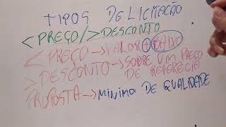 Licitação  Tipos de Licitação  Menor Preço e Maior Desconto [upl. by Ludovick835]