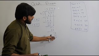 division in octal with different example very easy very simple HindiUrdu [upl. by Navar]