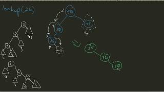 Splay Tree  Lookup Nonexistent Node [upl. by Season]