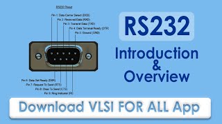 Basics of RS 232 Serial Communication Protocol  Difference between UART amp RS232 wwwvlsiforallcom [upl. by Cohn]