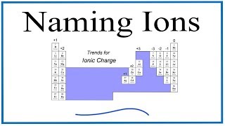 Naming Ions How to Write the Names for Ions [upl. by Eiduam305]