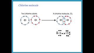 AS Chemistry Edexcel Unit 1 Ch 6 Chemical Bonding  Dr Hanaa Assil [upl. by Geraint]