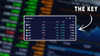 How To Find Stocks To Day Trade [upl. by Aeneas]