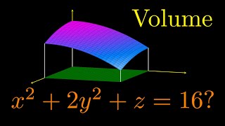 Volume of Solid bounded by paraboloid  Calculus 3 [upl. by Phemia]