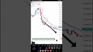 Option Trading Strategy For Beginners  optiontradingstrategies [upl. by Prendergast972]