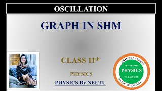 Graph in SHM  Class 11 Physics Oscillation [upl. by Jehanna]