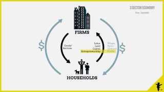 Circular Flow of Income How the different components of an economy interact [upl. by Calabresi]