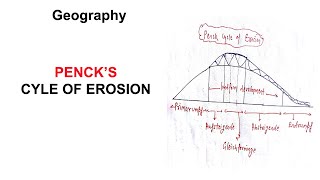 Penck Cycle of Erosion  Physical geography NCE classes [upl. by Sima]