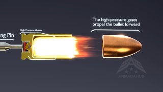 How a Bullet Works 3D Animation [upl. by Steck]