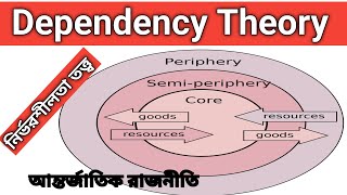 Dependency Theory international politics নির্ভরশীলতা তত্ত্ব politics bcs [upl. by Sedlik423]