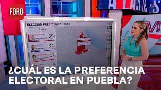 Elecciones Mx 2024 ¿Cómo es la preferencia electoral de los habitantes de Puebla  A las Tres [upl. by Fabe574]