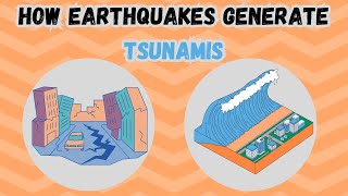 How Earthquakes Generate Tsunamis  Animation [upl. by Hyacintha]