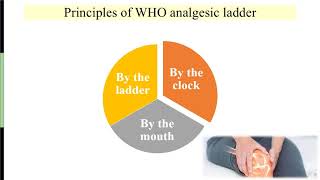 Analgesic ladder World Health Organisation [upl. by Cigam863]