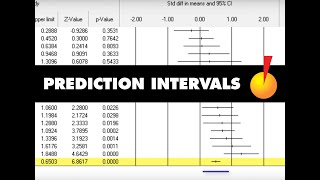 Prediction Intervals  Comprehensive MetaAnalysis [upl. by Critta]