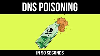 DNS Poisoning in 90 Seconds computerscience [upl. by Haeckel545]