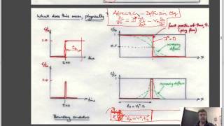 31 Contaminant Transport  Diffusion dispersion advection [upl. by Ahtaga]