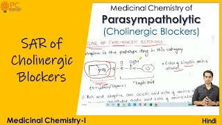 Structure Activity Relationship SAR of Cholinergic Blockers Parasympatholytics [upl. by Gilead]