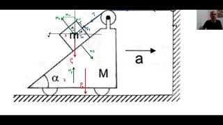 Exemplo de Dinâmica com vínculo geométrico  Acoplamento entre coordenadas [upl. by Atelahs]