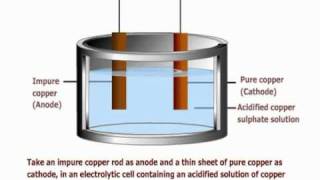 Electrolytic Refining of Copper [upl. by Oirasan]