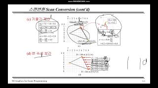 35 스캔 변환 36 원근 보정 발표 [upl. by Ennair]