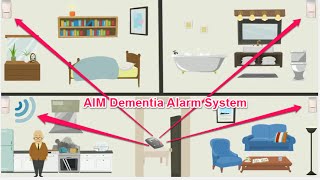 Dementia Alarm amp Automatic Fall Detector Automatic fall alert even if not wearing pendant alarm [upl. by Crelin]