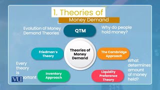 Introduction to Monetary Theory  Monetary Economics  ECO604Topic002 [upl. by Baudin]