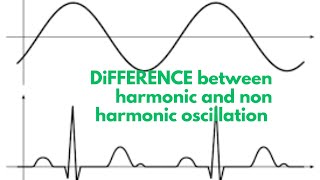 Harmonic and non harmonic oscillation  Class 11  Chapter 7 physics [upl. by Mersey]