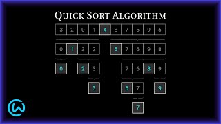 Quick Sort Algorithm [upl. by Teerprah237]