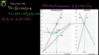 Maximale winst berekenen grafisch volkomen concurrentie  economie uitleg [upl. by Angrist498]