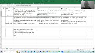 27  Basics of SAP and ABAP  Comparison of ECC  SOH and S4H Systems Part1 [upl. by Konopka]