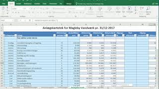 Guide til beregning af vandværkets takster 05 Driftbudget [upl. by Hulton]