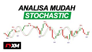 1 Indikator forex paling akurat [upl. by Eeryn159]