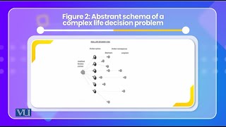 Decision making in individualistic  Cross Cultural Psychology  PSY515Topic158 [upl. by Kciderf306]