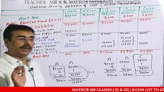 Piecemeal distribution Year Solved sums  piecemeal distribution in financial accounting [upl. by Terle782]