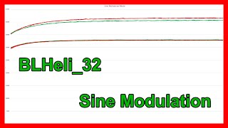 ⚡️ BLHeli32 Sine Modulation Dyno [upl. by Ashton832]