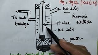 calomel electrode reversible electrode Electrochemical cells jntukjntuajntuhvideochemistry [upl. by Roehm]