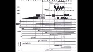 Krzysztof Penderecki  Polymorphia [upl. by Etselec]